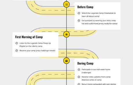 Legends Camps Web Development Camp Journey
