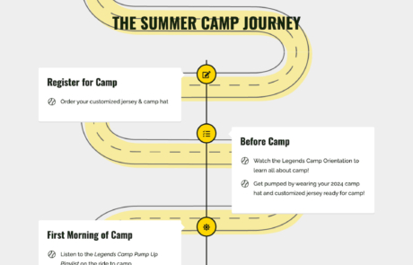 Legends Camps Web Development Locations